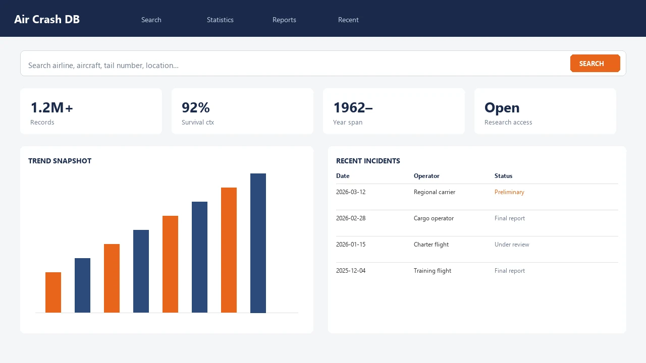 Air Crash DB dashboard preview with search, statistics, and recent incident modules.